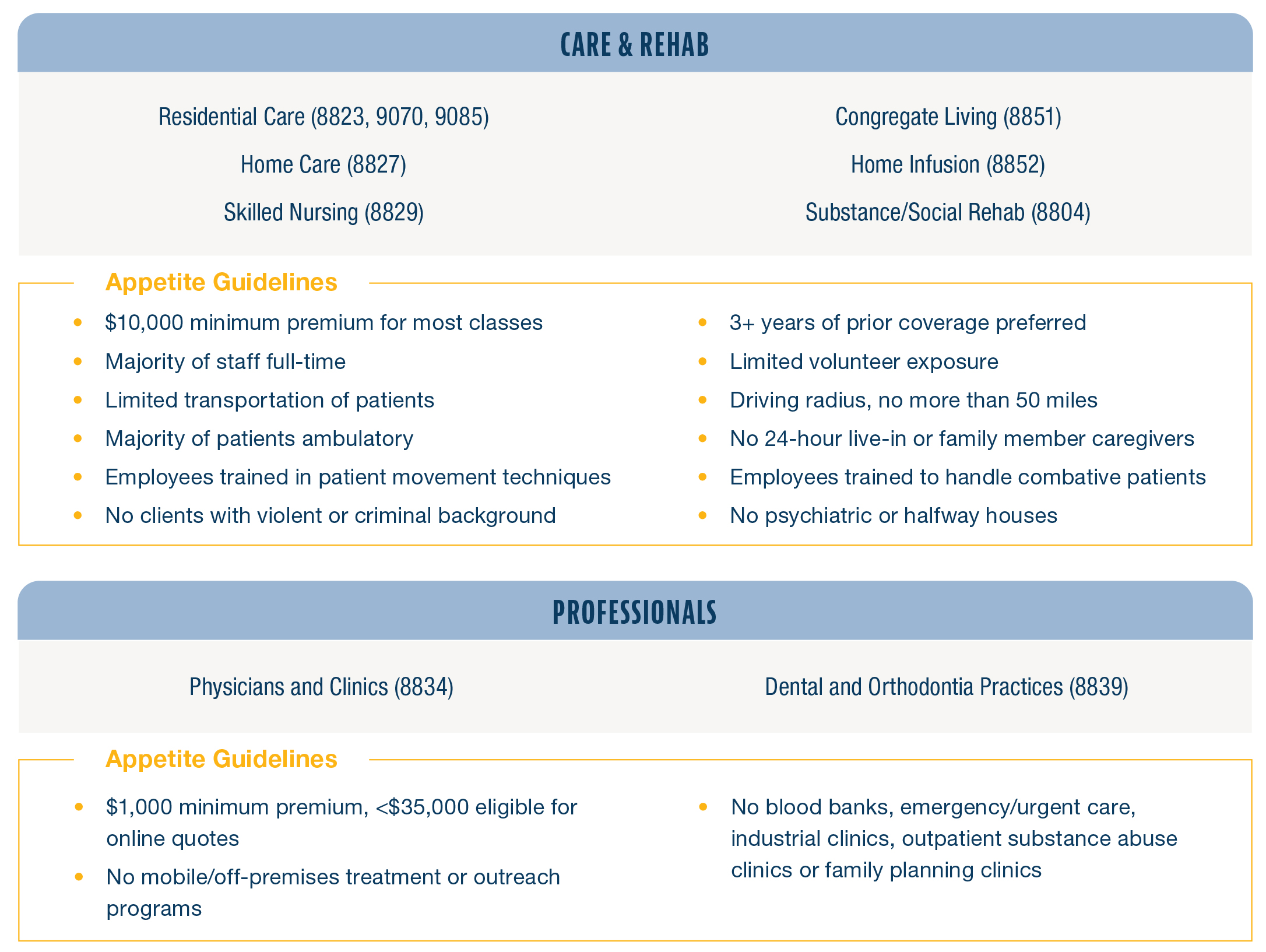 Class codes and Guidelines for Healhcare