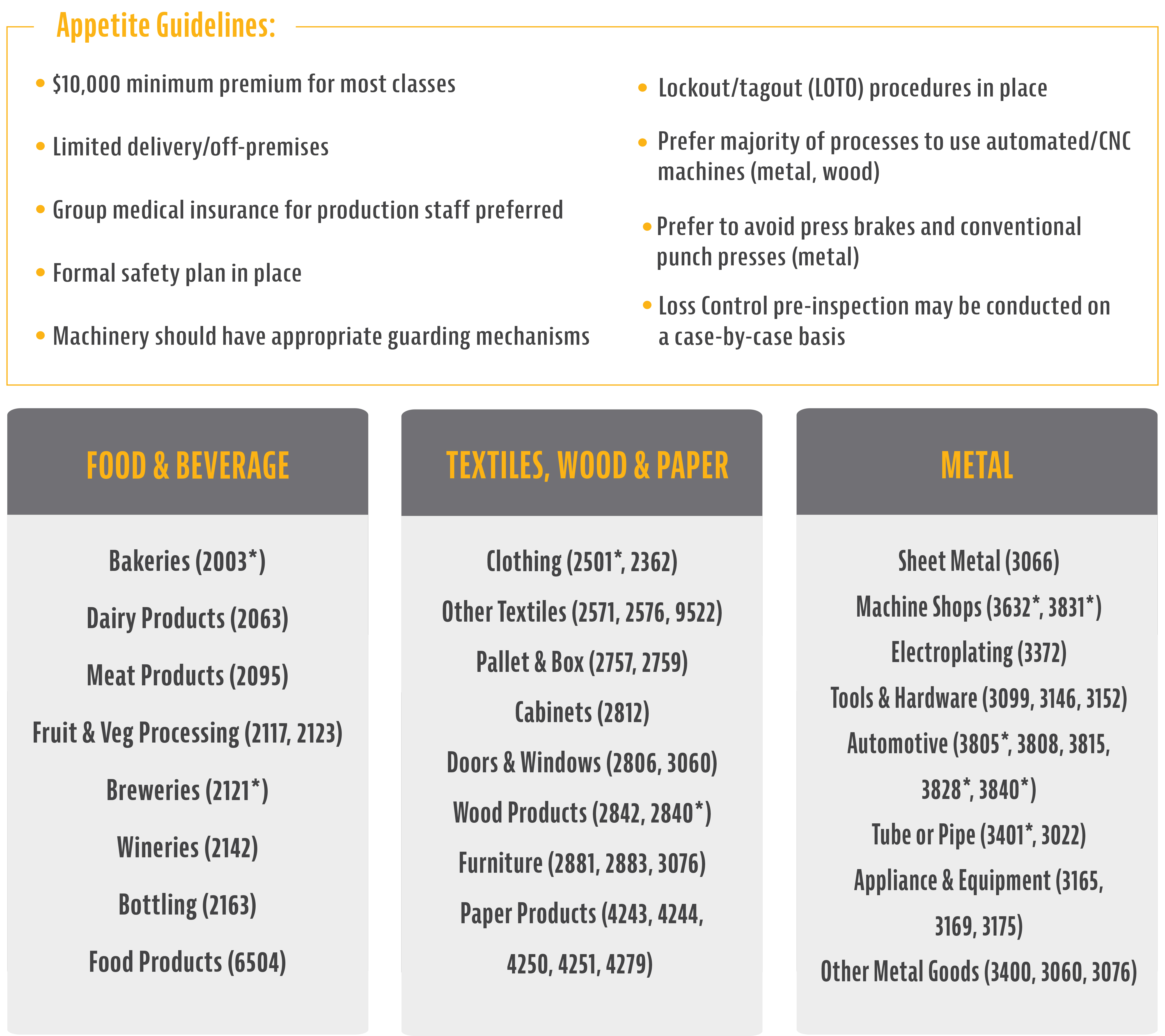 Manufacturing Class Codes &amp; Guide Lines V2